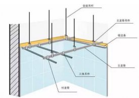 集成吊頂裝飾技巧