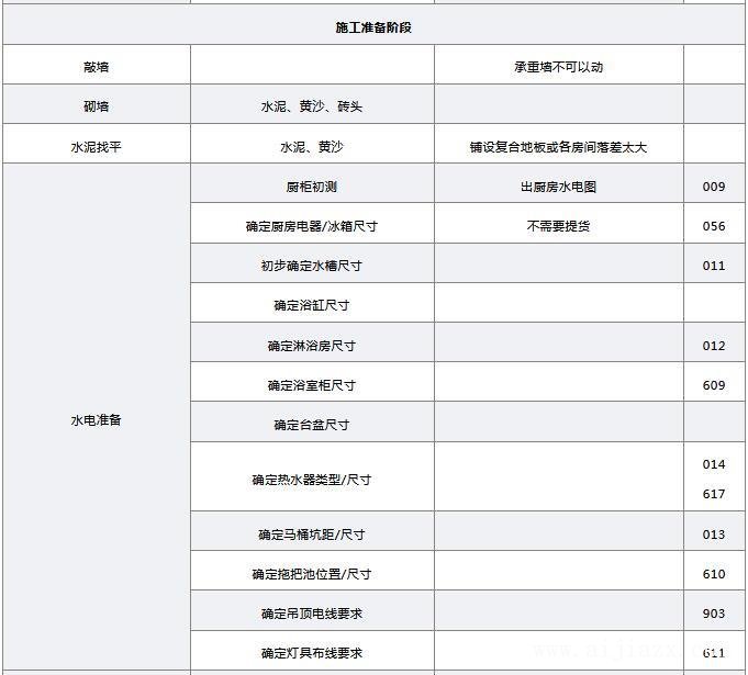 毛坯房裝修步驟